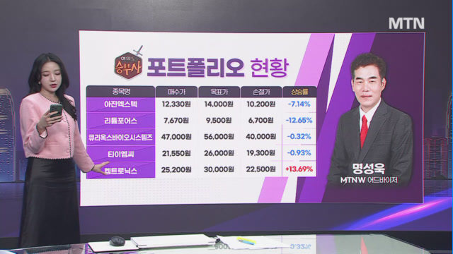 [여의도 승부사] 바이넥스 vs 제이앤티씨 vs 극동유화 여의도를 달굴 종목은?