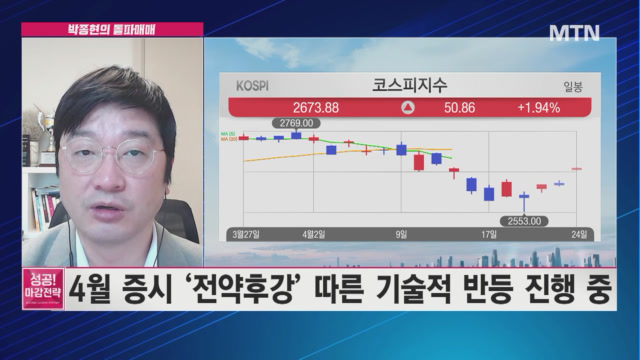 [박종현의 돌파매매] 오늘의 돌파매매 추천주는? 오픈엣지테크놀로지