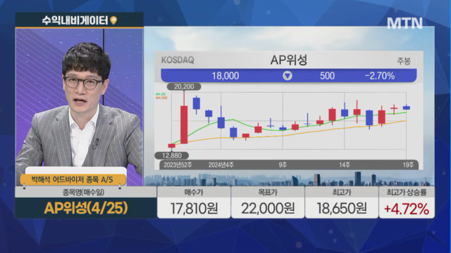 [수익 내비게이터] 신재생에너지 개발 사업 영위 금양그린파워