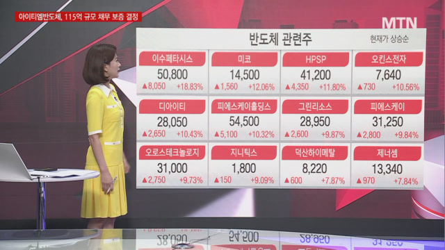 [여의도 클라쓰] 이스트소프트 vs 롯데에너지머티리얼즈 클라쓰가 다른 오늘의 종목은?