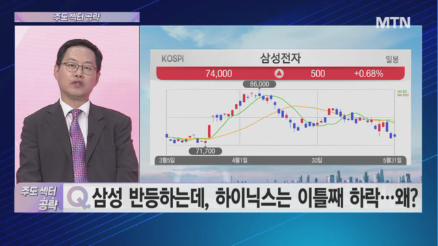 [주도 섹터 공략] PC시장도 AI로 잡는다...D램 수요 확대될까?