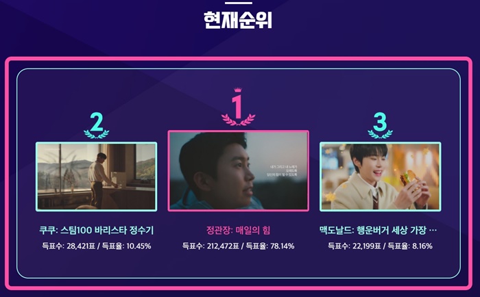 임영웅 정관장, 시청자투표 무서운 독주...아이돌 팬덤 어디로