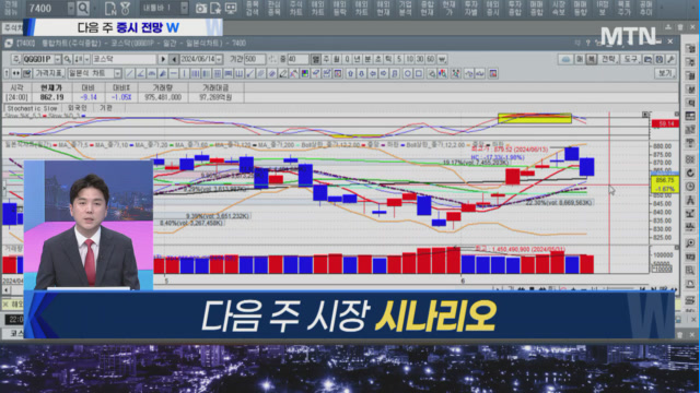 [부자들의 숨은 전략 W] 성우하이텍 vs 아이엠티…다음 주 부자 종목은?