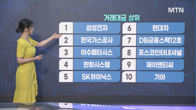 [이수연의 TOP10] 삼양식품+실로콘투 다음 급등은 자동차 부품주 화신?