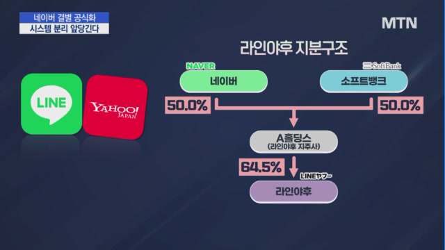 탈네이버 재확인한 라인야후…시스템 분리 앞당긴다