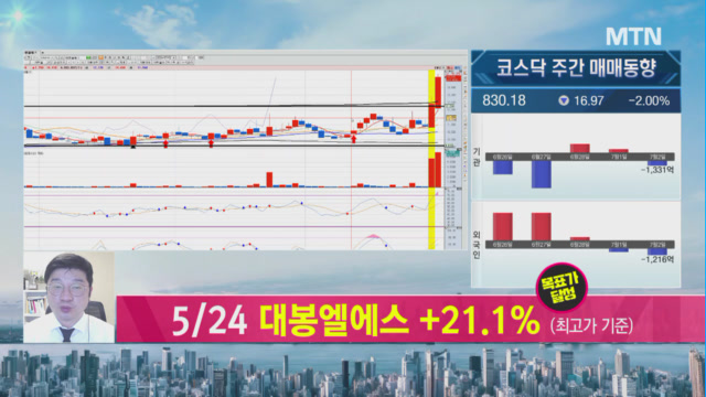 [박종현의 돌파매매] 오늘의 돌파매매 추천주는? 파인엠텍