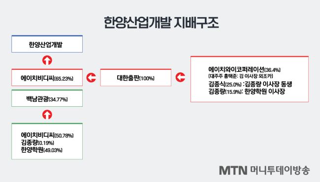 한양증권 진짜 매각 배경은 한양산업개발…급한불 꺼질까