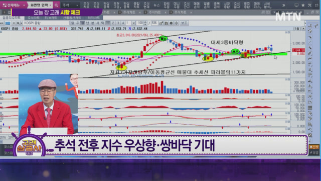 [리턴즈 고래 삼총사] HD현대에너지솔루션, 태성, 신풍제약! 오늘 장 궁금종목 분석