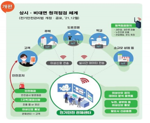 한국스마트빌리지협회, 에너지 분야 대표 사업 에이디파워㈜ Safeman 선정