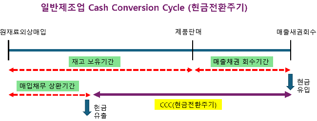 [이슈체크] 이커머스 현금전환주기는 마약..터지면 위메프된다