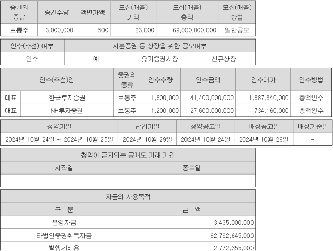 [공다방] 주주친화 앞세워 IPO 재도전 더본코리아, 고평가·특정 브랜드 의존 변수
