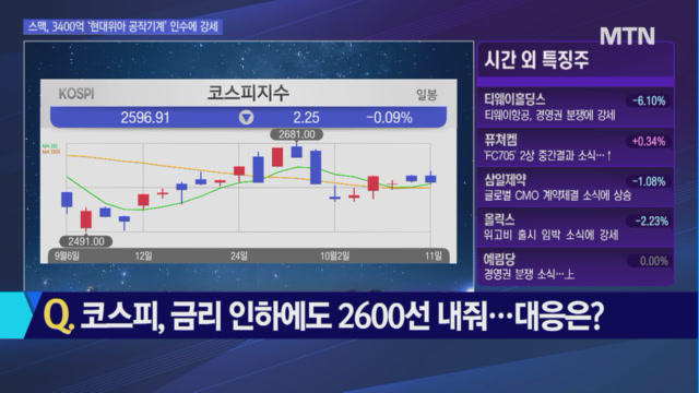 [투자원정대 동행] 컴퍼니케이 vs 넥스트바이오메디컬, 공략법은?