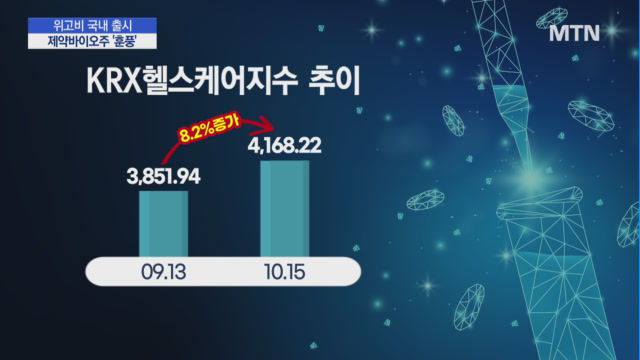 [마켓인여의도] 위고비에 제약바이오주 훈풍…임상 결과 중요 모멘텀