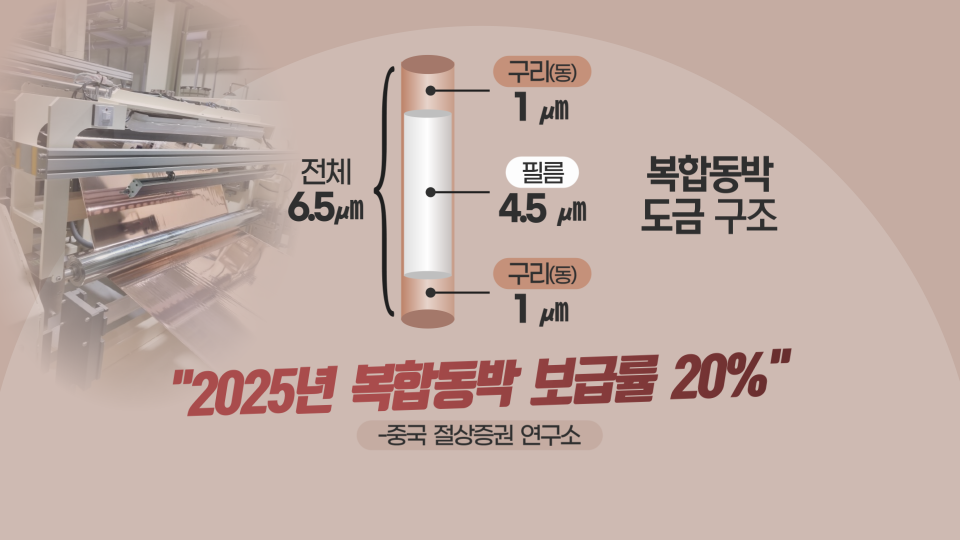 태성, 복합동박 ㆍ유리기판 설비 진전…연내 계약 가시화