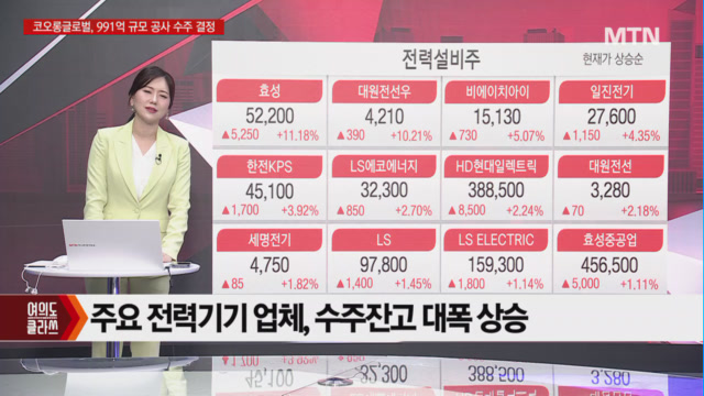 [여의도 클라쓰] HD현대마린솔루션, 셀로맥스사이언스, 이엠텍 클라쓰 올릴 종목은?