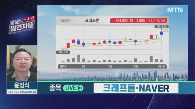 [윤정식 종목의 발견자들] 크래프톤과 NAVER 샘 올트먼 방한, 누가 더 수혜받나