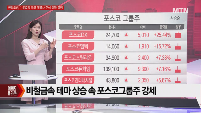 [여의도 클라쓰] 에스지헬스케어, 넥스트바이오메디컬, 오리엔트바이오 클라쓰 올릴 종목은?