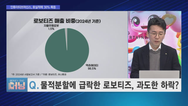 [머닝(Money-Ing)] 확실한 타깃 자리잡은 IP 확장만 남은 저력의 컨텐츠주?
