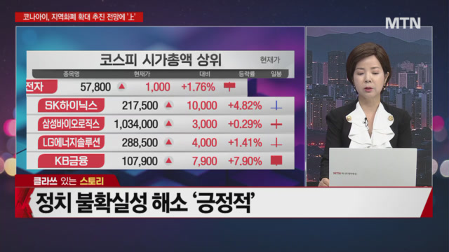 [여의도 클라쓰] 미트박스, 달바글로벌,, 바이오비쥬  클라쓰 올릴 종목은?