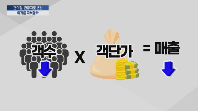 관광지로 변신한 편의점…객수 회복 묘수될까
