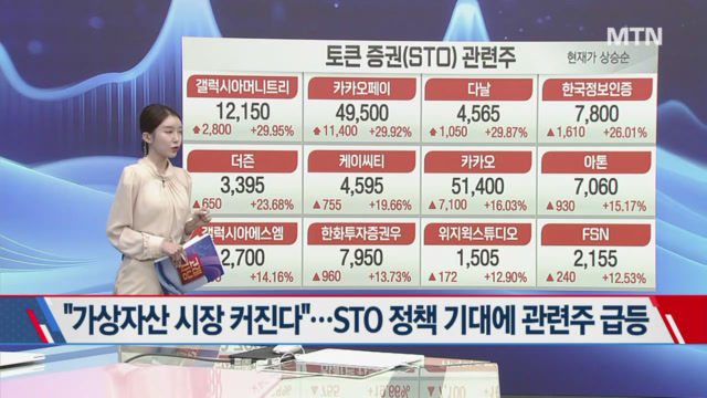 [고래사냥] 카카오페이, 헥토이노베이션, 뉴파워프라즈마! 오늘 장 궁금종목 분석
