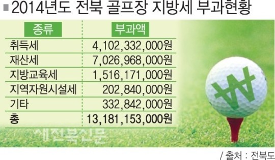 개인-법인 통틀어 최대 납세자 역할