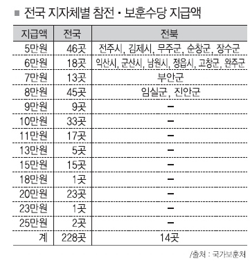 씁쓸한 국군의 날…보훈수당 지역별로 들쑥날쑥