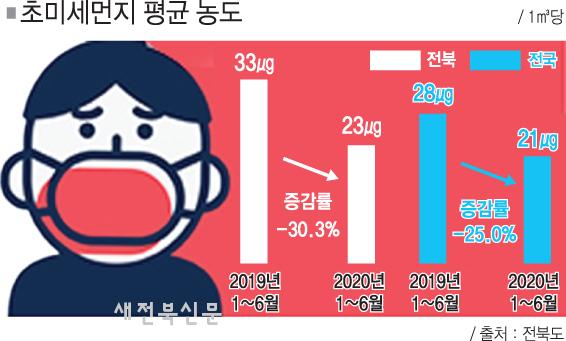 中 제조업 셧다운에 전북하늘 맑음