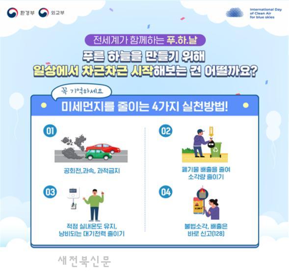 전북환경청, ‘푸른 하늘의 날’ 맞아 온라인 캠페인 전개