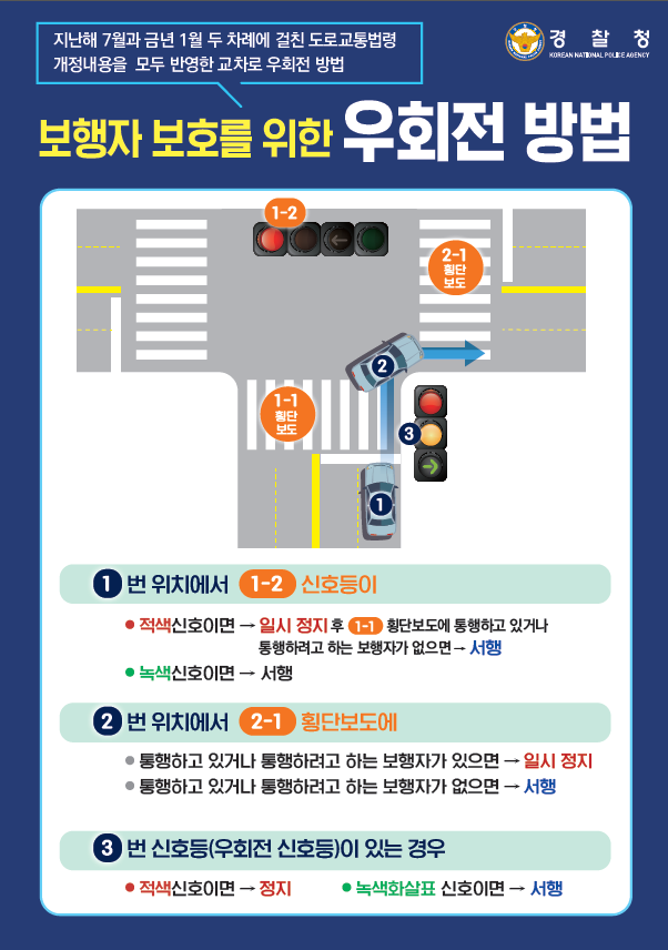정읍경찰서, 올바른 교차로 우회전 방법 집중 홍보