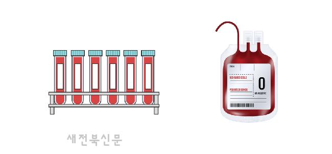 [달그락달그락] 인공혈액, 새로운 기회일까? 시기상조일까?