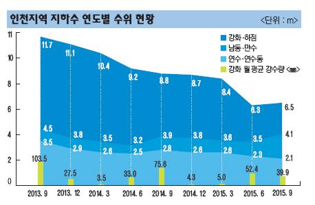 농업용수 찾아 너도나도 뚫지만 셋 중 하나꼴 허탕