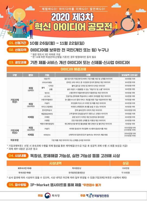 한국발명진흥회, 3차 혁신 아이디어 공모전 접수 시작