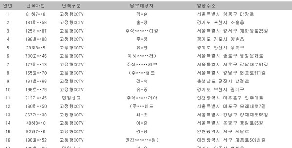 의정부시, 버스전용차로 위반 570건 과태료 공시송달 공고