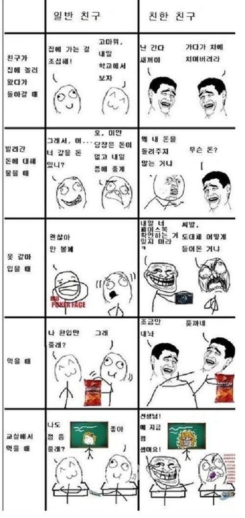 일반 친구 vs 친한 친구 친하면 막 대해도 돼?