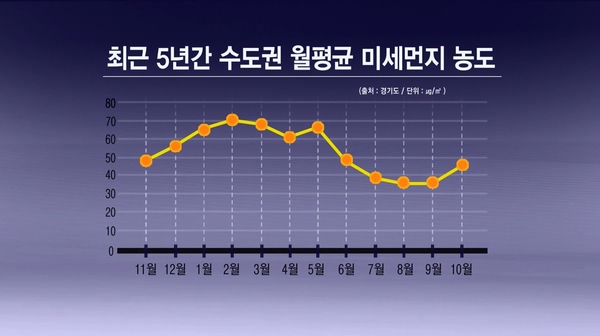[네트워크 경인] 겨울철 미세먼지 잡는다…산업단지 점검