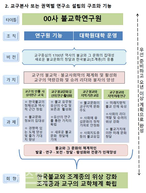 영축문화연구원 개원을 환영한다