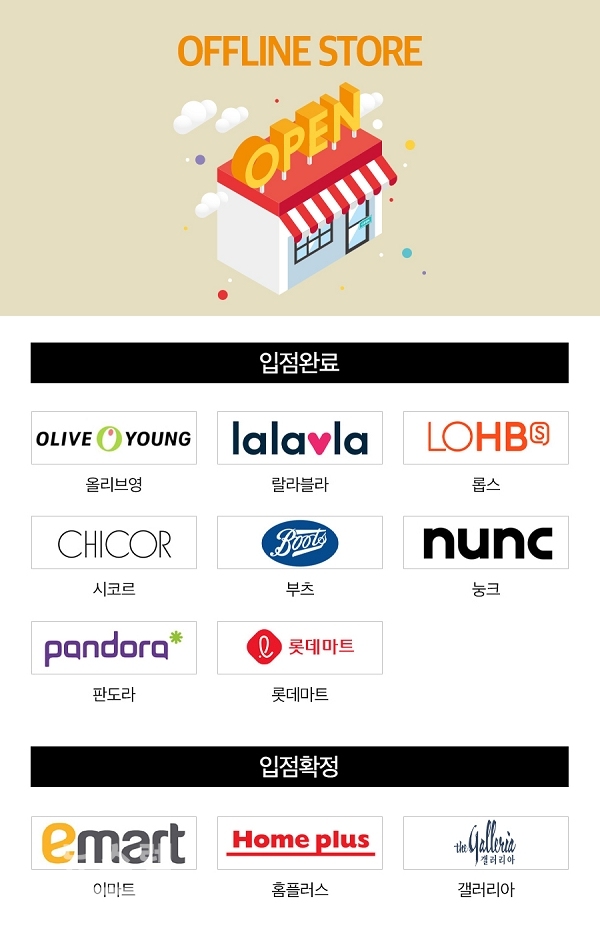 올리브영 랄라블라 롭스에 어헤즈가? 롯데마트에 이어 이마트, 홈플러스까지