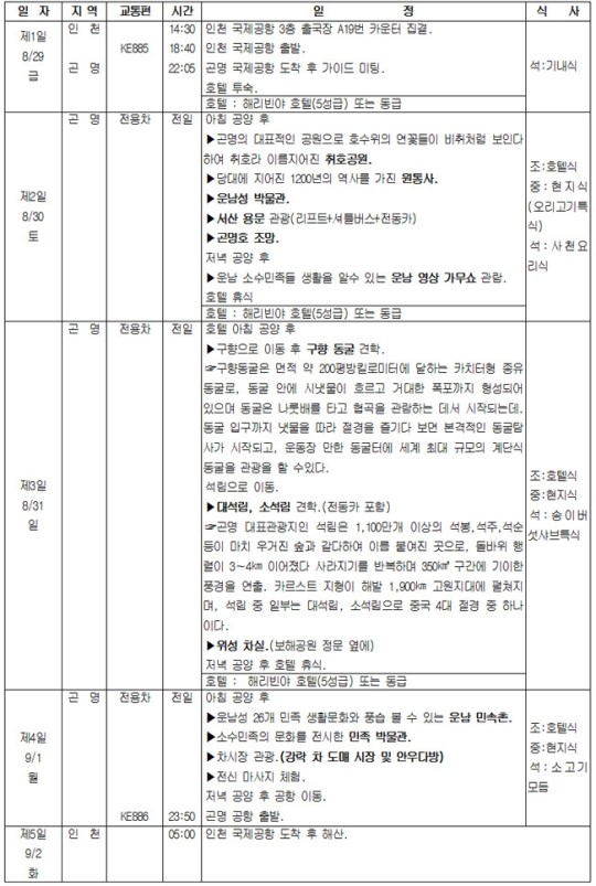차마고도 출발지 곤명서 보이차 향기에 취하다