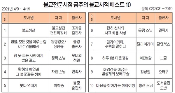 불교전문서점 금주의 불교 서적 베스트 10