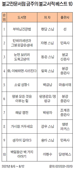 불교전문서점 금주의 불교서적 베스트10