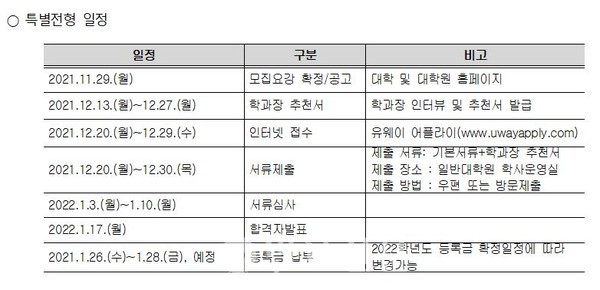 신심과 경영능력 겸비한 인재 육성…부디스트 비즈니스학과 모집