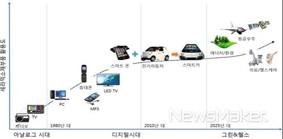 경남도, 융합세라믹 소재강국 실현 밀알을 뿌리다