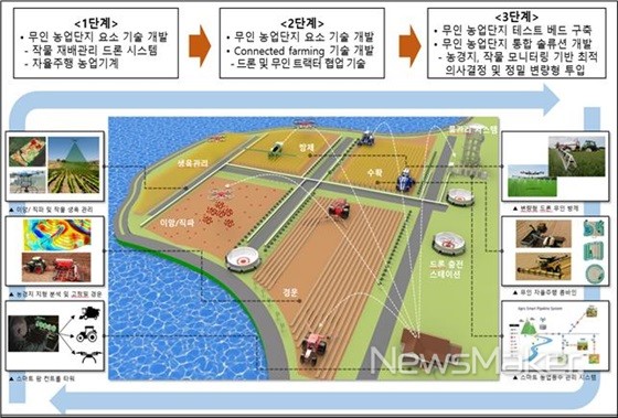 농어촌公-전남도-전남대, 미래형 농업생산시스템 구축 맞손
