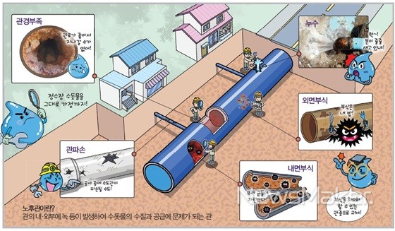 산청군, 지방상수도 관망정비공사 순조