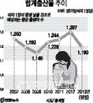 돈덩이아니고 복덩이