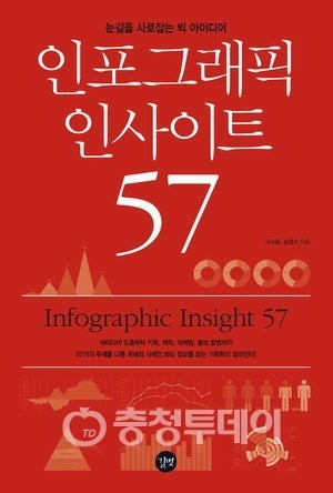 누구나 쉽게 만들수 있는 인포그래픽
