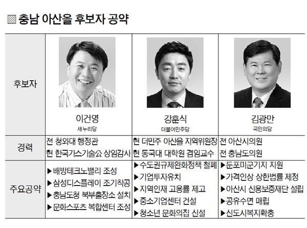 갑·을 분구로 대표적 무주공산 ‘여야3당 모두 험지’