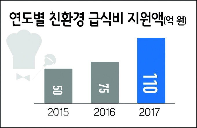 최대·최초·최고 ‘트리플 크라운’ … 풍요로운 ‘100만 청주’ 앞당긴다