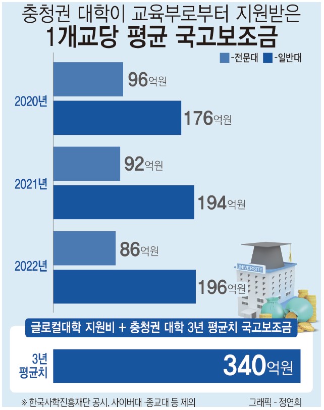 30개 글로컬 대학만 살아남을 것… 대학가 우려 커져